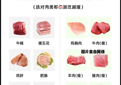 如何选择肉类避免增胖