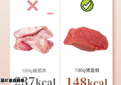 如何选择肉类避免增胖