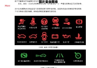 汽车仪表盘警示灯意义全解析