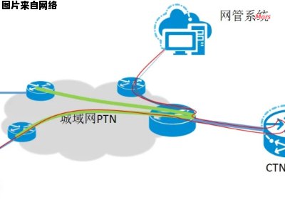 了解PTN设备的功能及用途