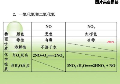 化学术语NO的含义是什么？