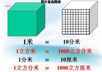 4.1立方米等于多少立方分米？快速转换！