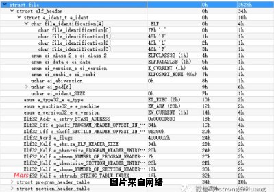 比较BIN文件格式和YHF格式的不同之处