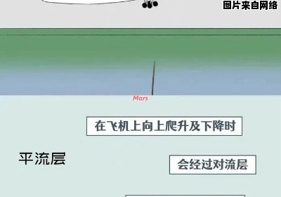 飞机紧急脱离跑道应急处理步骤