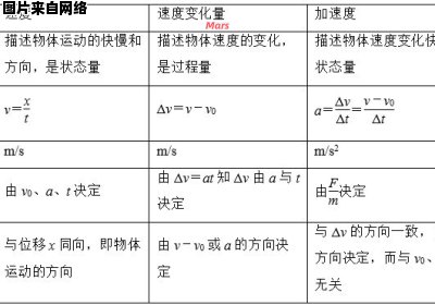 匀速直线运动和变速直线运动的不同之处