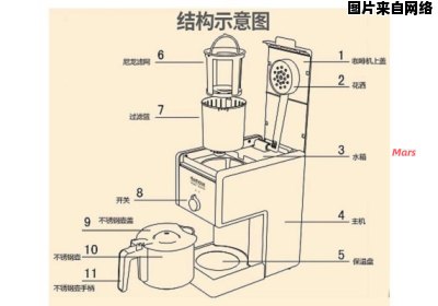 蒸汽式咖啡机的内部构造示意图