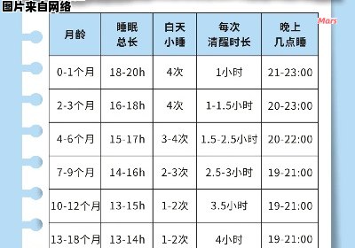 宝宝满月后一天的睡眠时长应为多少