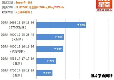 显存频率的作用和功能有哪些？