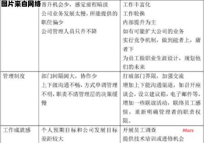 深度剖析典型人力资源案例