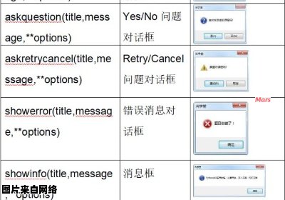 深入解析MessageBox函数