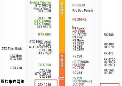 现在的显卡市场中，GTX460相当于哪款显卡？