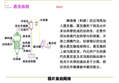 化学领域中的蒸发浓缩指的是什么？