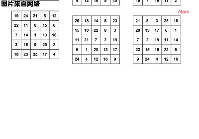 深入了解舒尔特训练法的具体步骤