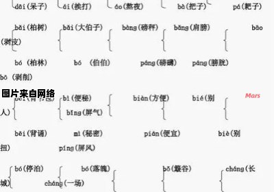 多音字的组词用法有哪些