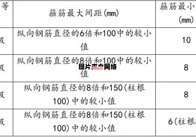 楼板钢筋评估规范与标准