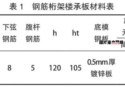 楼板钢筋评估规范与标准