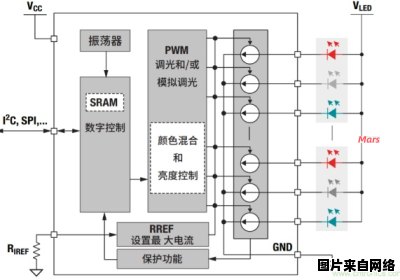 LED灯电源驱动器的维护技巧与方法