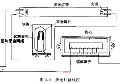 荧光灯的工作原理及电路图示