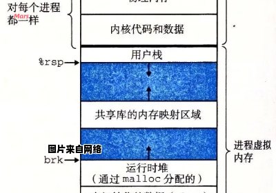 虚拟内存的作用及必要性