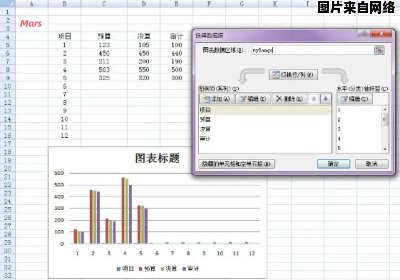 为何在Excel图表中有些数据未显示出来