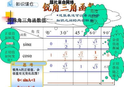 三角数的特性与应用