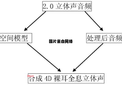 什么是立体声的含义