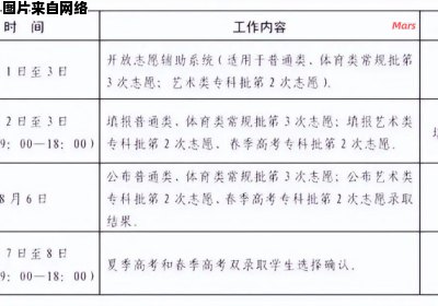 三本高校志愿录取时间公布