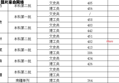 桂林理工大学预科录取分数标准