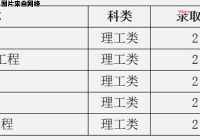 桂林理工大学预科录取分数标准