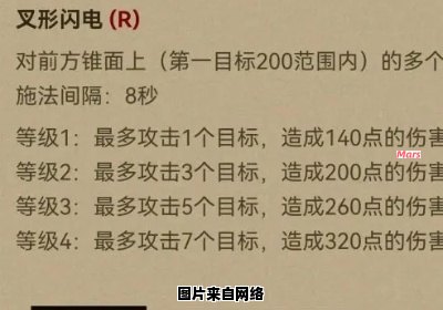 Dota1中暗影萨满的装备选择