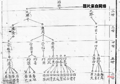 景氏与孟昭氏的纠葛