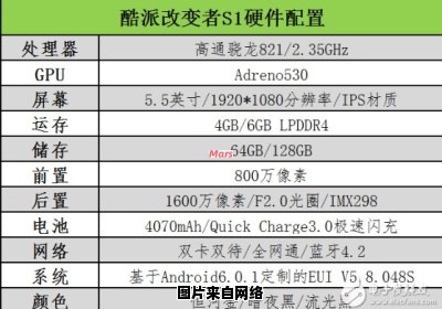 酷派S1参数有何变化