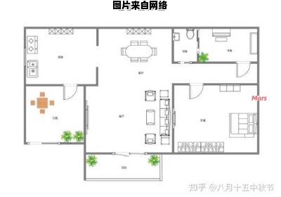 如何使用软件简单制作平面布局图