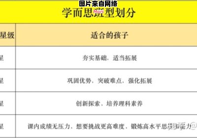 学而思数学是否有必要学习？