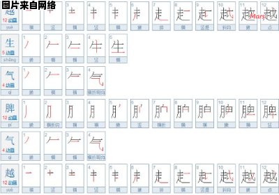 如何制作递的笔顺笔画顺序表