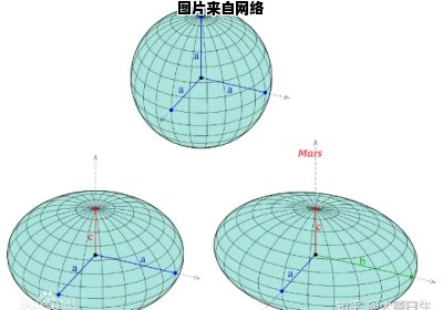 椭球面与旋转椭球面的不同之处
