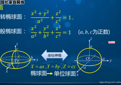 椭球面与旋转椭球面的不同之处