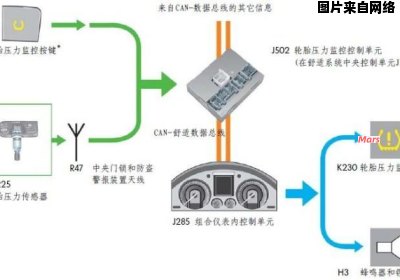 汽车轮胎压力监测的工作电压原理是什么？