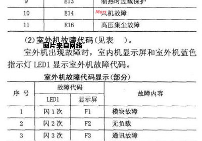 扬子空调E7故障原因及解决方法