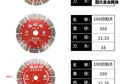 开槽机的切割片规格及型号详解