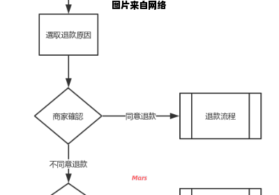 饿了么的外卖接单方式和送餐流程是怎样的？