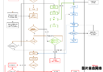 饿了么的外卖接单方式和送餐流程是怎样的？