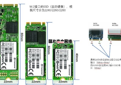 硬盘接口的种类有哪些？