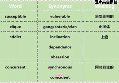 等同的英文表示是什么