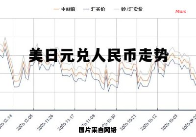 人民币对日币即时汇率变化情况图表