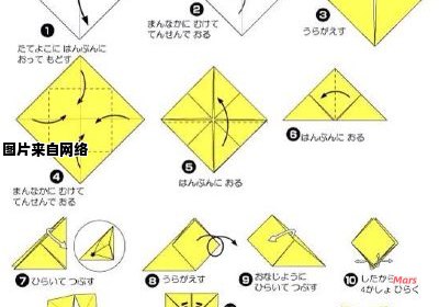 如何制作东南西北方向的折纸