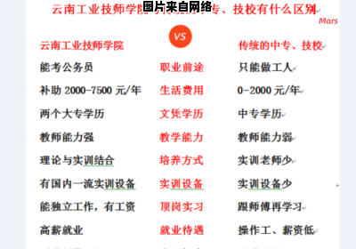 初中上技校是否对进入大学有影响？