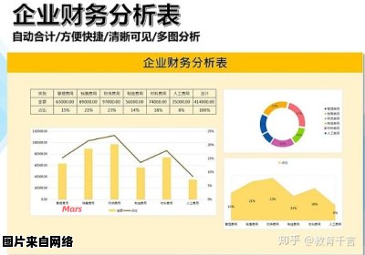 如何制作年度财务报表