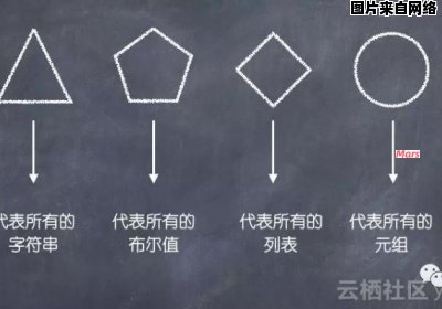 不同形状的同义词及其含义