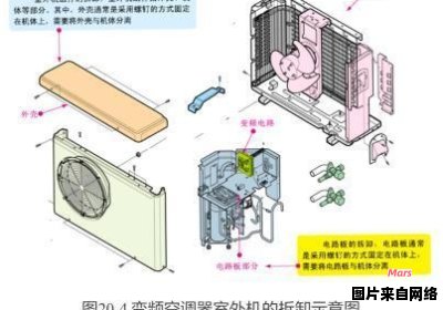 冬季如何正确拆卸空调并妥善处理制冷剂